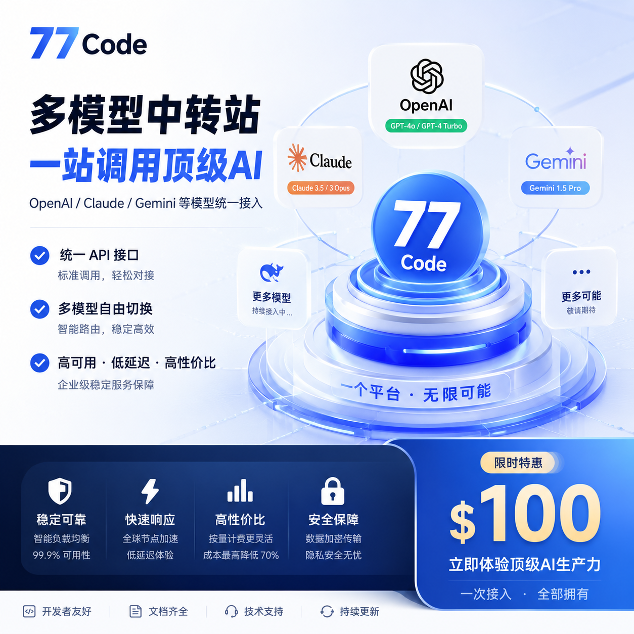 「77 Code」接入 OpenAI / Claude / Gemini 等 100 $