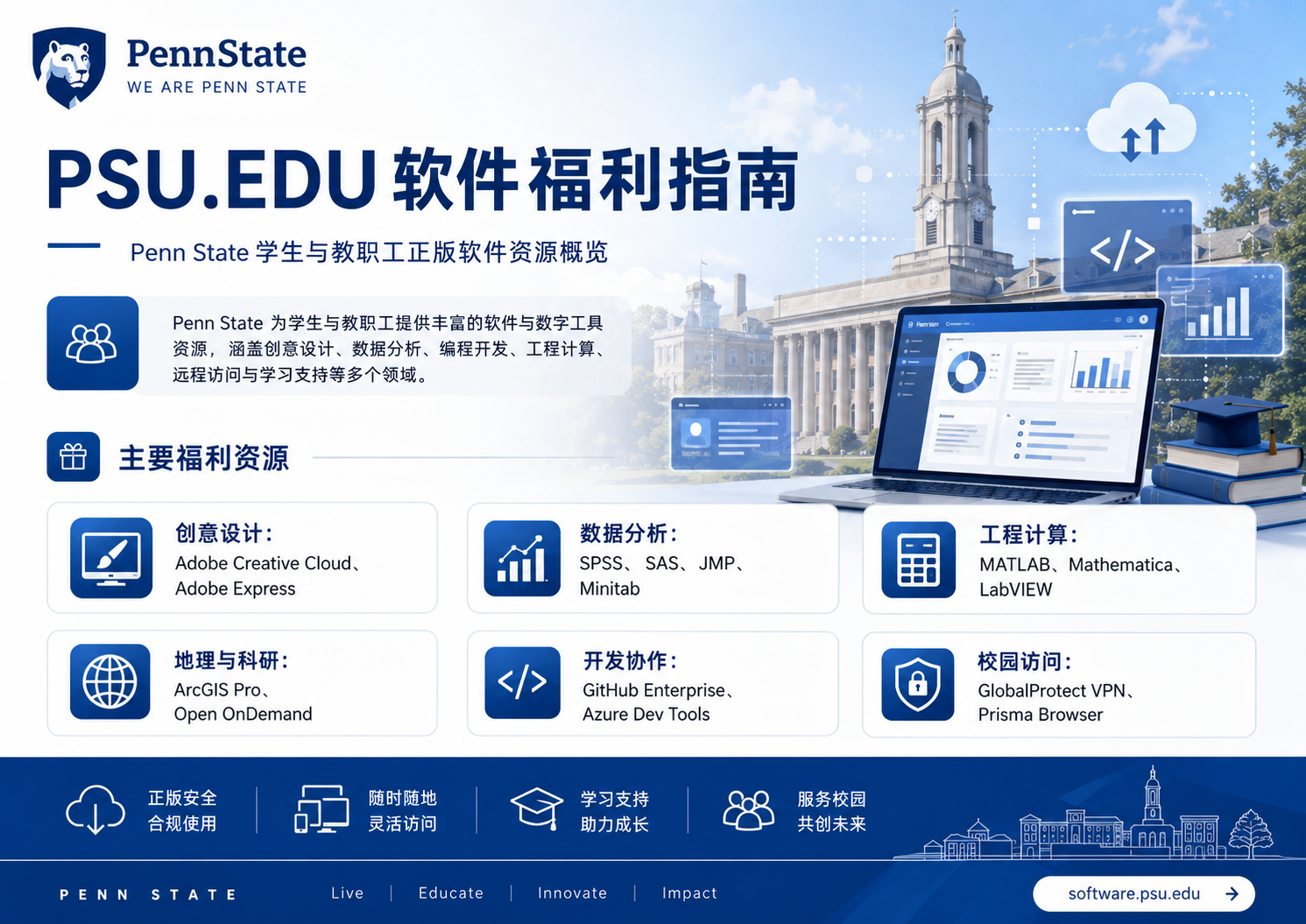 宾夕法尼亚州立大学（psu.edu）详细福利看商品详情